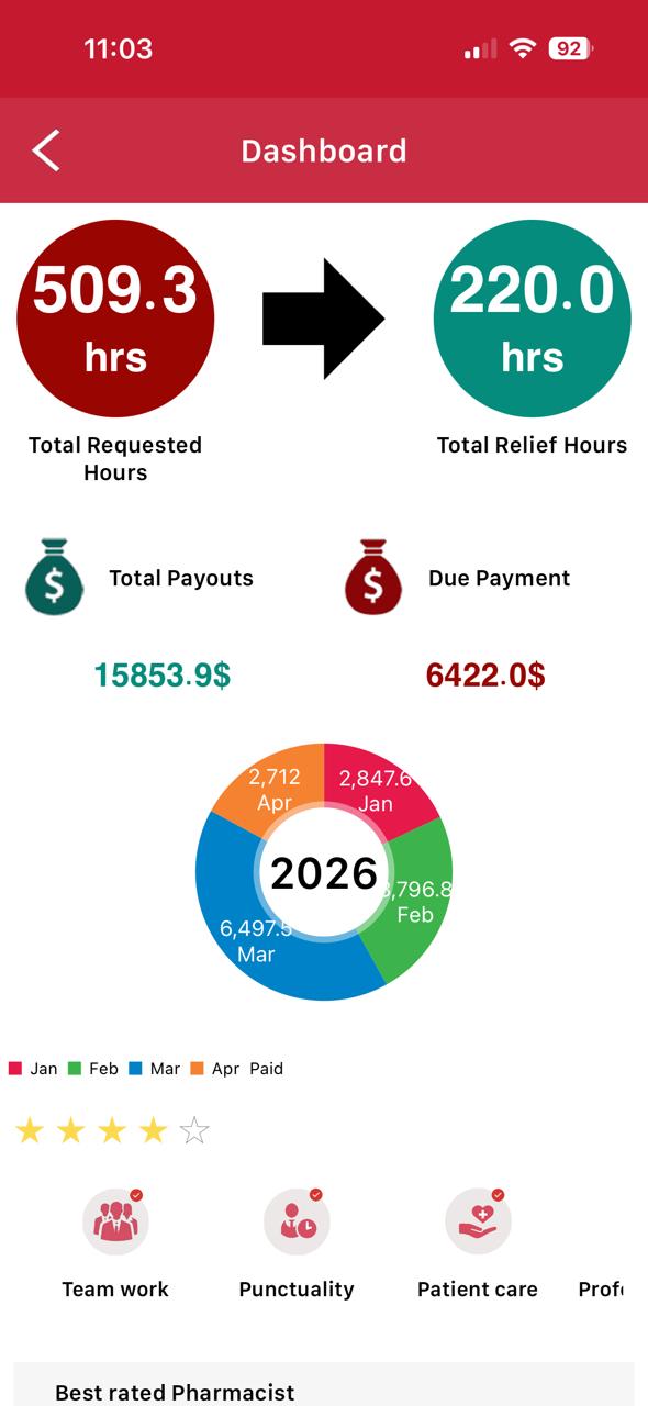 ReliefClix manager dashboard showing shifts and payment activity